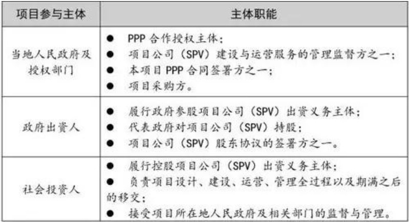 干貨！PPP模式在農(nóng)村生活污水治理工程項(xiàng)目中的運(yùn)作