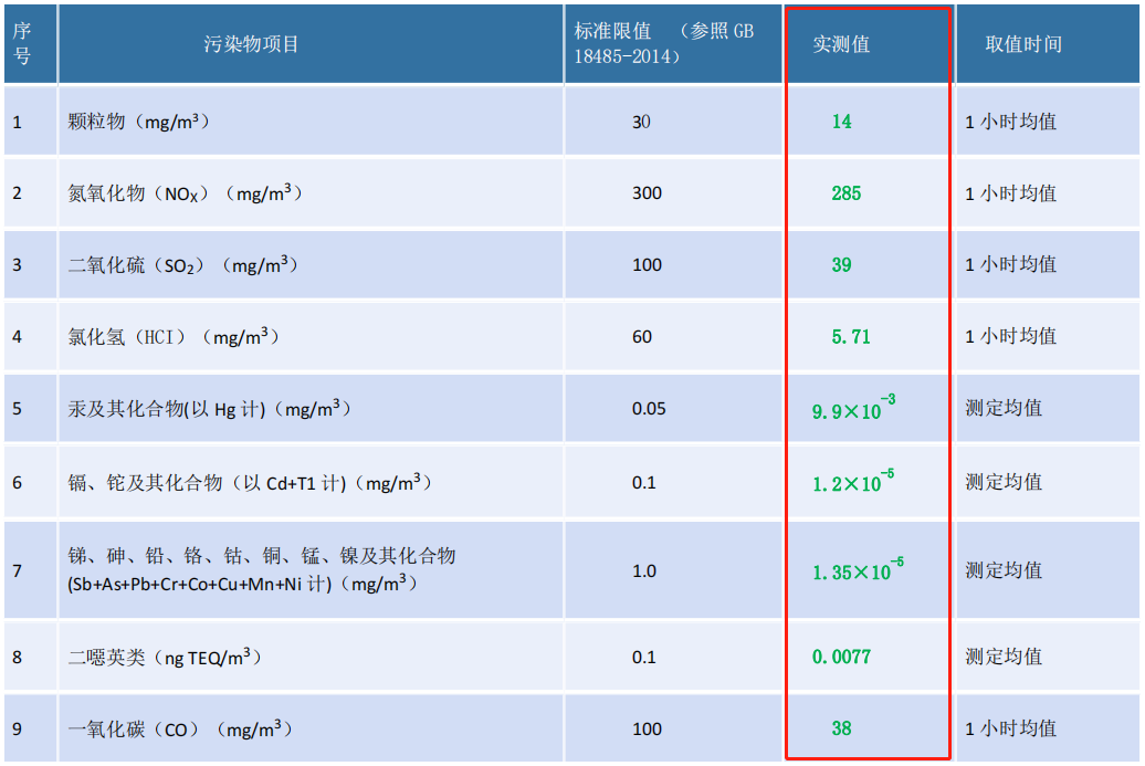 聚焦“雙碳”目標，爭做節(jié)能減排的創(chuàng)新者、實踐者