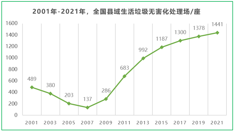  我國縣域垃圾焚燒現(xiàn)狀及對策建議探討