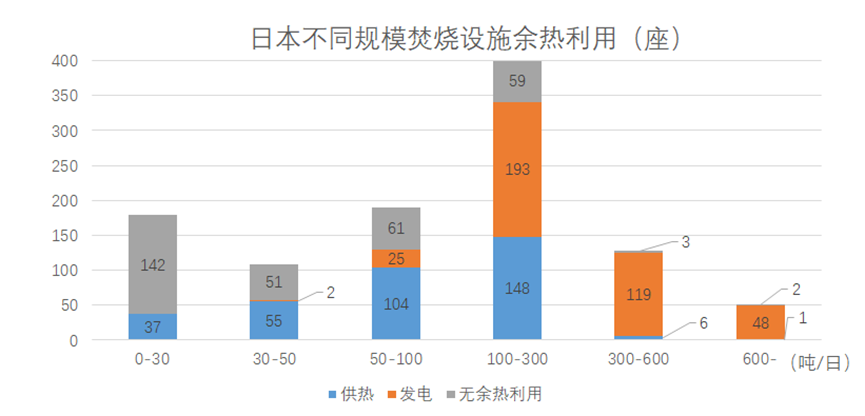  我國縣域垃圾焚燒現(xiàn)狀及對策建議探討